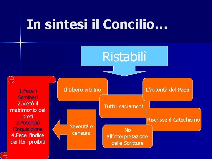 In sintesi il Concilio… Ristabilì 1. Fece i Seminari 2. Vietò il matrimonio dei
