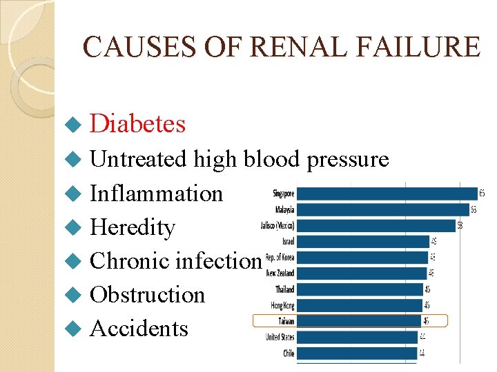 CAUSES OF RENAL FAILURE u Diabetes Untreated high blood pressure u Inflammation u Heredity