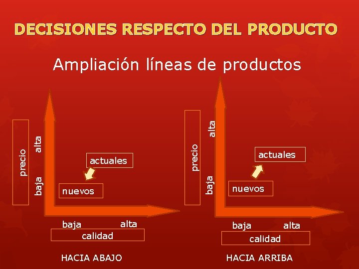 DECISIONES RESPECTO DEL PRODUCTO alta actuales baja nuevos alta baja precio alta actuales baja
