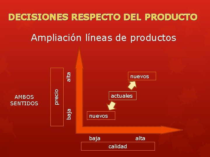DECISIONES RESPECTO DEL PRODUCTO alta Ampliación líneas de productos precio actuales baja AMBOS SENTIDOS