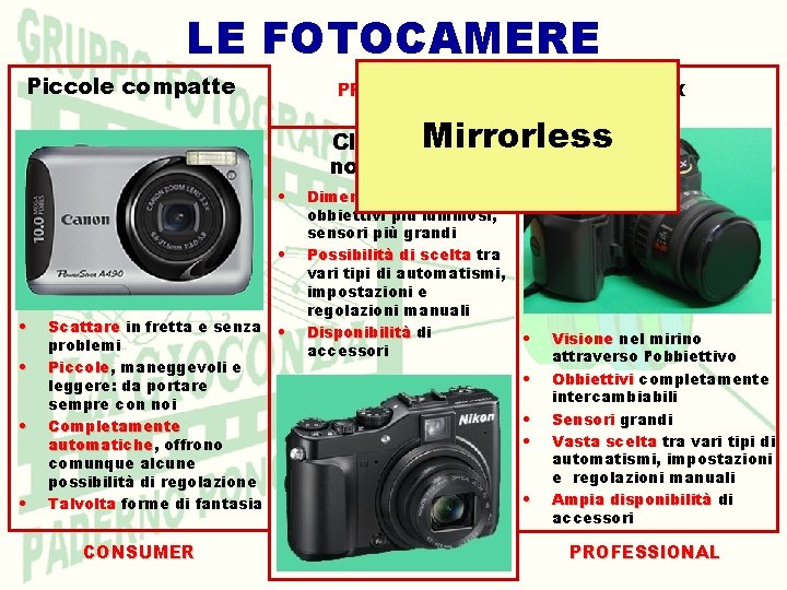 LE FOTOCAMERE Piccole compatte Reflex PROSUMER Mirrorless Classiche non reflex • • • Scattare