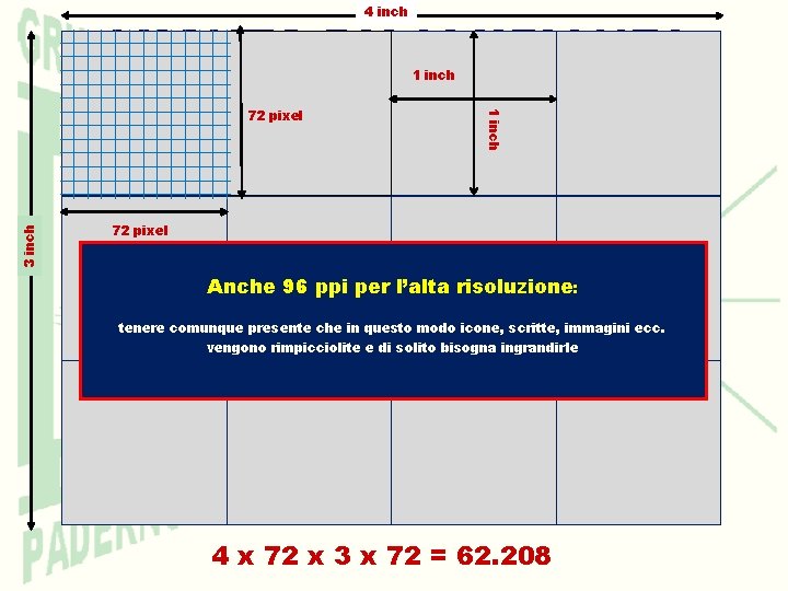 4 inch QUANTA RISOLUZIONE? 1 inch Quella necessaria 72 pixel 3 inch RISOLUZIONE PER