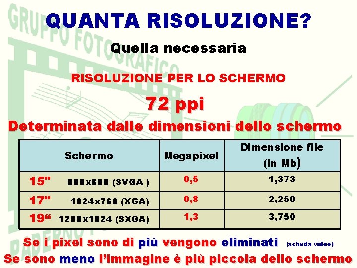 QUANTA RISOLUZIONE? Quella necessaria RISOLUZIONE PER LO SCHERMO 72 ppi Determinata dalle dimensioni dello