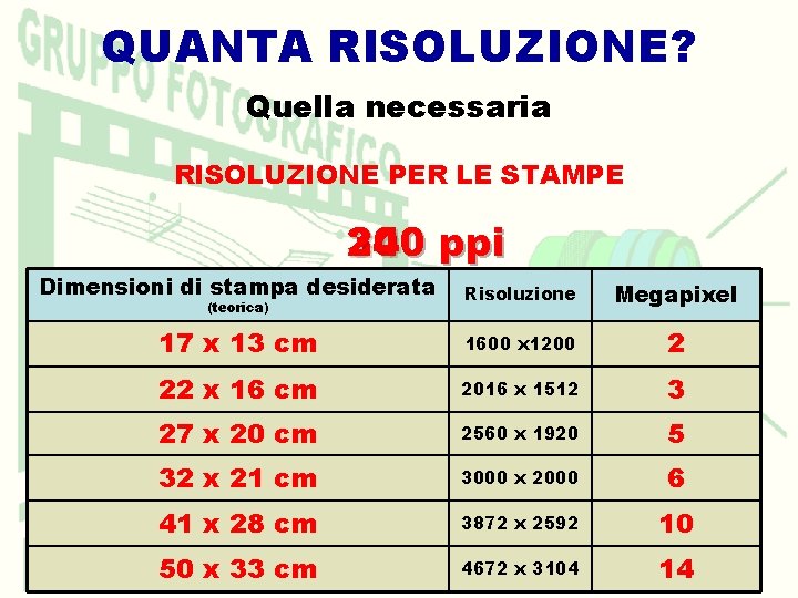 QUANTA RISOLUZIONE? Quella necessaria RISOLUZIONE PER LE STAMPE 240 ppi 300 Dimensioni di stampa