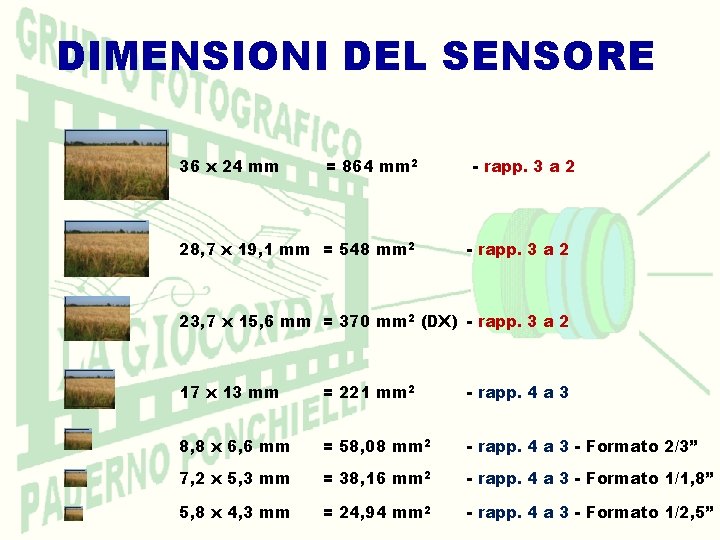 DIMENSIONI DEL SENSORE 36 x 24 mm = 864 mm 2 28, 7 x