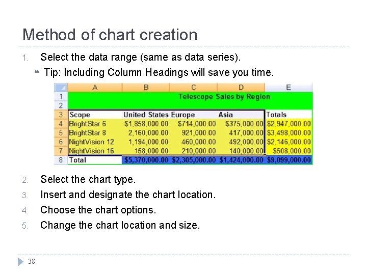 Method of chart creation 1. Select the data range (same as data series). Tip: