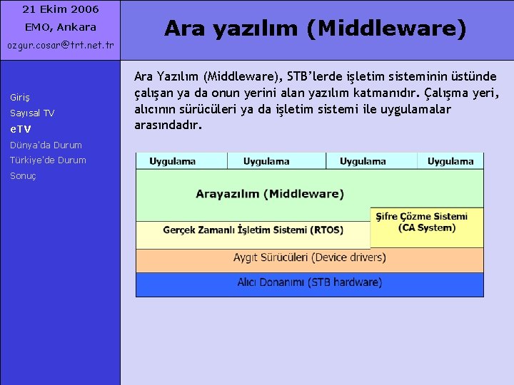 21 Ekim 2006 EMO, Ankara ozgur. cosar@trt. net. tr Giriş Sayısal TV e. TV