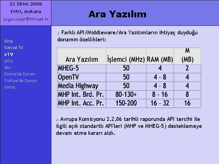 21 Ekim 2006 Ara Yazılım EMO, Ankara ozgur. cosar@trt. net. tr Farklı API/Middleware/Ara Yazılımların