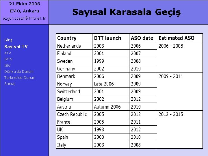 21 Ekim 2006 EMO, Ankara ozgur. cosar@trt. net. tr Giriş Sayısal TV e. TV
