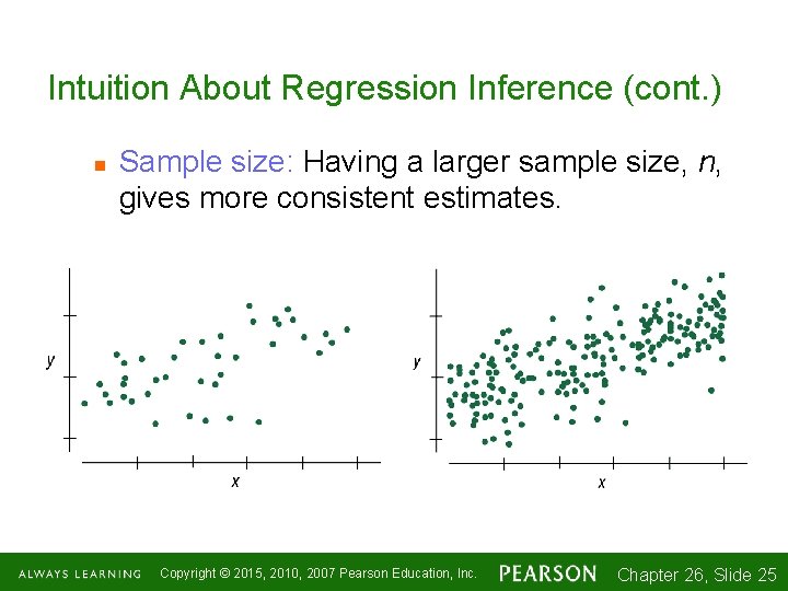 Intuition About Regression Inference (cont. ) n Sample size: Having a larger sample size,