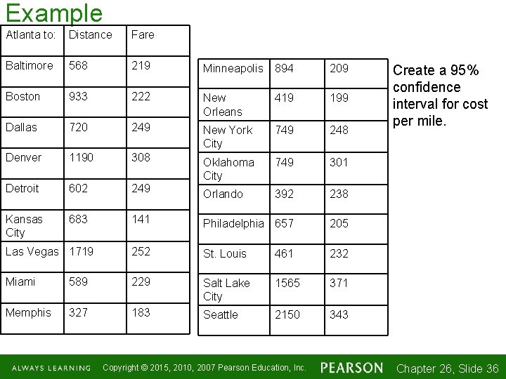 Example Atlanta to: Distance Fare Baltimore 568 219 Minneapolis 894 209 Boston 933 222