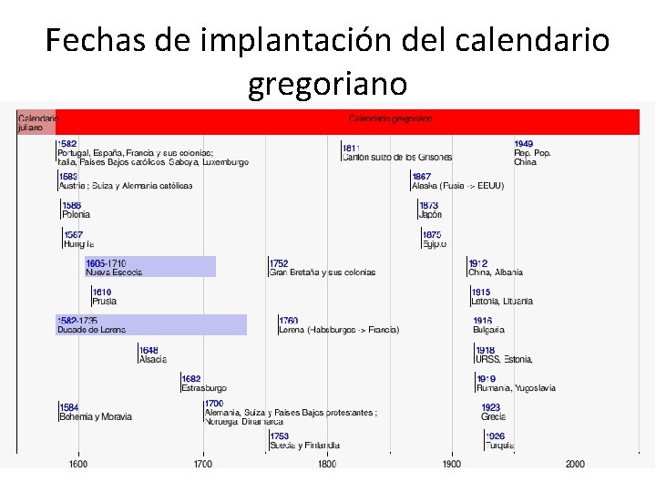 Fechas de implantación del calendario gregoriano 