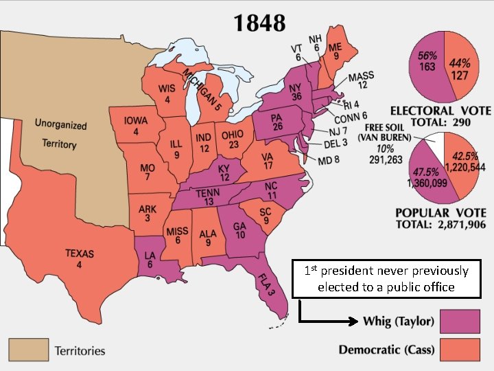 1 st president never previously elected to a public office 