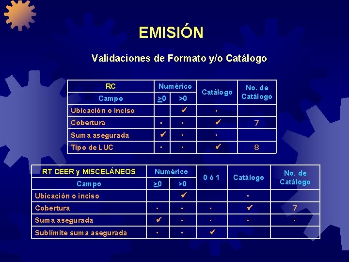 EMISIÓN Validaciones de Formato y/o Catálogo RC Numérico Campo >0 Ubicación o inciso Catálogo