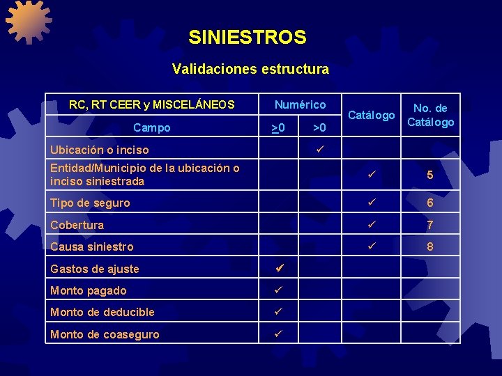 SINIESTROS Validaciones estructura RC, RT CEER y MISCELÁNEOS Numérico Campo >0 Ubicación o inciso