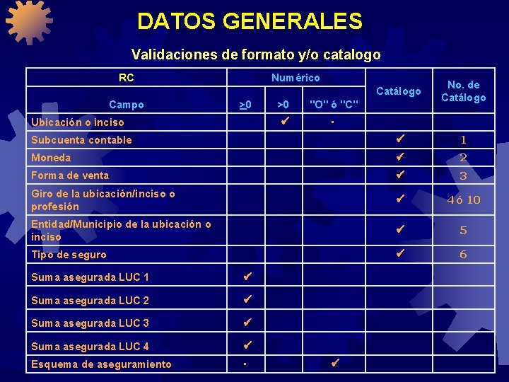 DATOS GENERALES Validaciones de formato y/o catalogo RC Numérico No. de Catálogo Campo >0