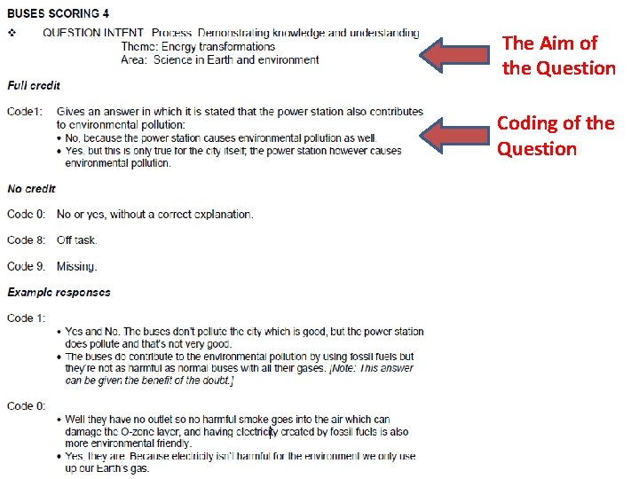 The Aim of the Question Coding of the Question 