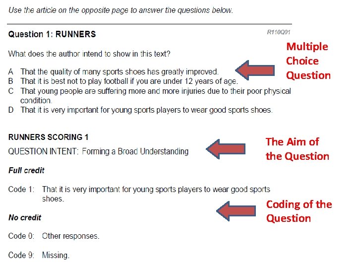 Multiple Choice Question The Aim of the Question Coding of the Question 