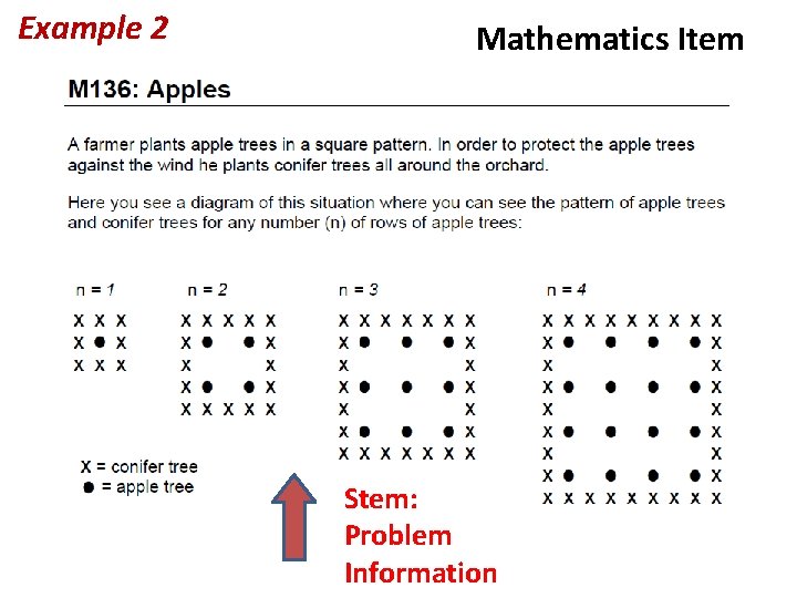Example 2 Mathematics Item Stem: Problem Information 