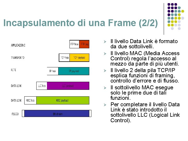 Incapsulamento di una Frame (2/2) Ø Ø Ø Il livello Data Link è formato