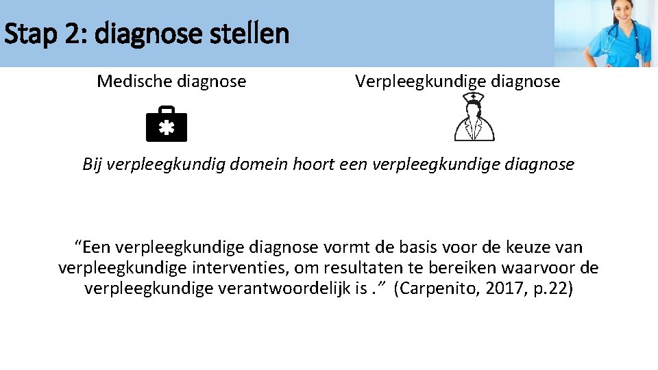 Stapv 2: diagnose stellen Medische diagnose Verpleegkundige diagnose Bij verpleegkundig domein hoort een verpleegkundige
