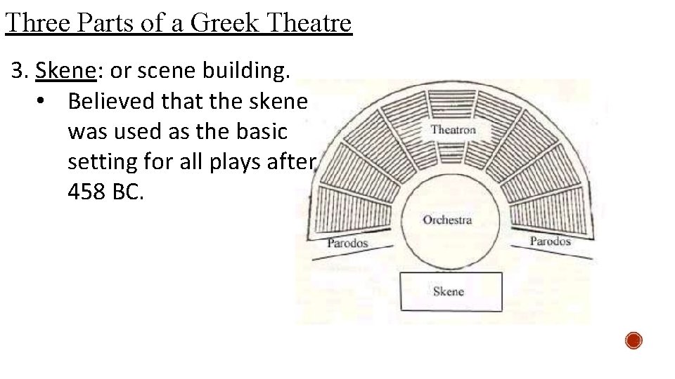 Three Parts of a Greek Theatre 3. Skene: or scene building. • Believed that