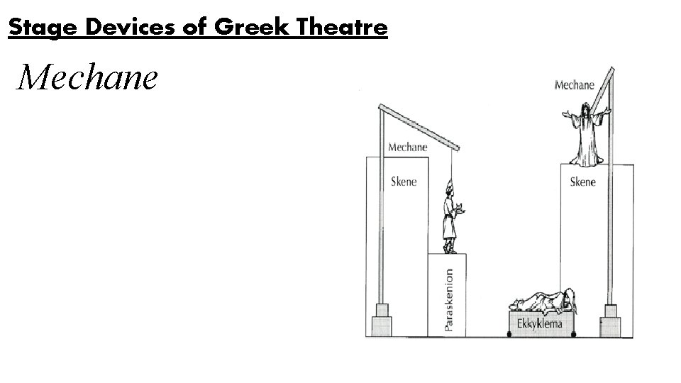 Stage Devices of Greek Theatre Mechane 