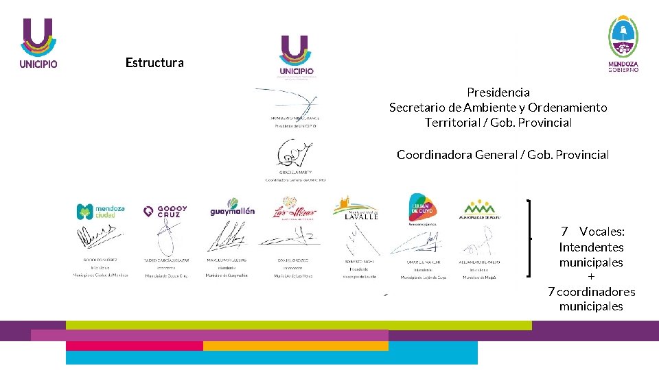 Estructura Presidencia Secretario de Ambiente y Ordenamiento Territorial / Gob. Provincial Coordinadora General /