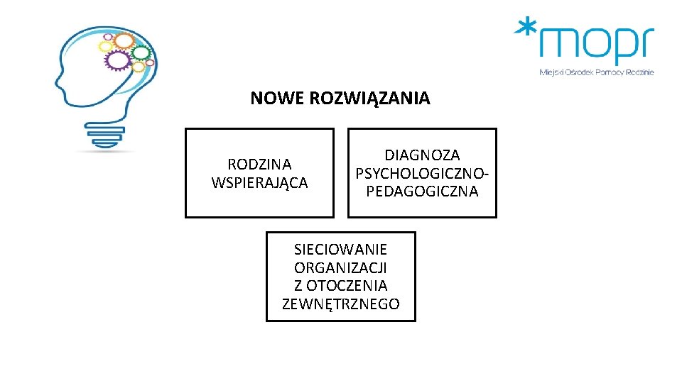 NOWE ROZWIĄZANIA RODZINA WSPIERAJĄCA DIAGNOZA PSYCHOLOGICZNOPEDAGOGICZNA SIECIOWANIE ORGANIZACJI Z OTOCZENIA ZEWNĘTRZNEGO 