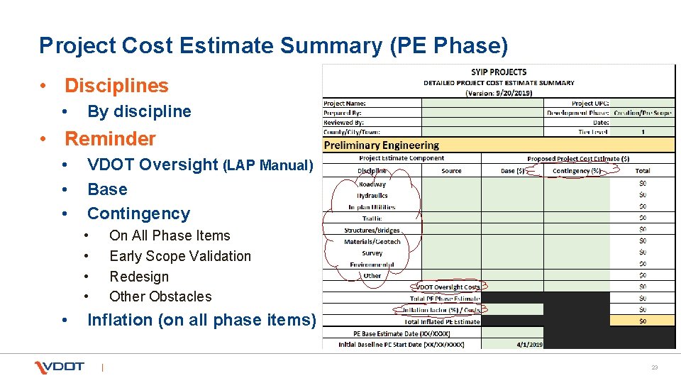 Project Cost Estimate Summary (PE Phase) • Disciplines • By discipline • Reminder •