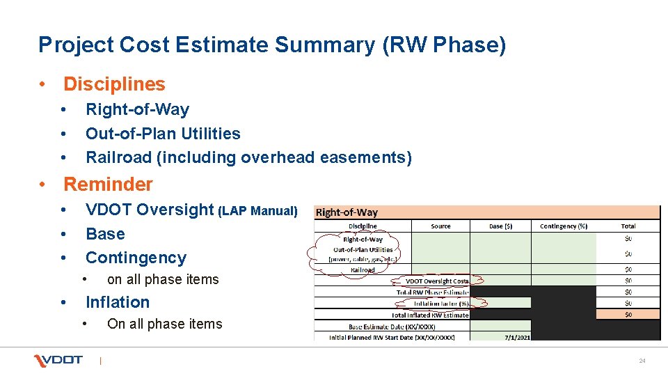 Project Cost Estimate Summary (RW Phase) • Disciplines • • • Right-of-Way Out-of-Plan Utilities