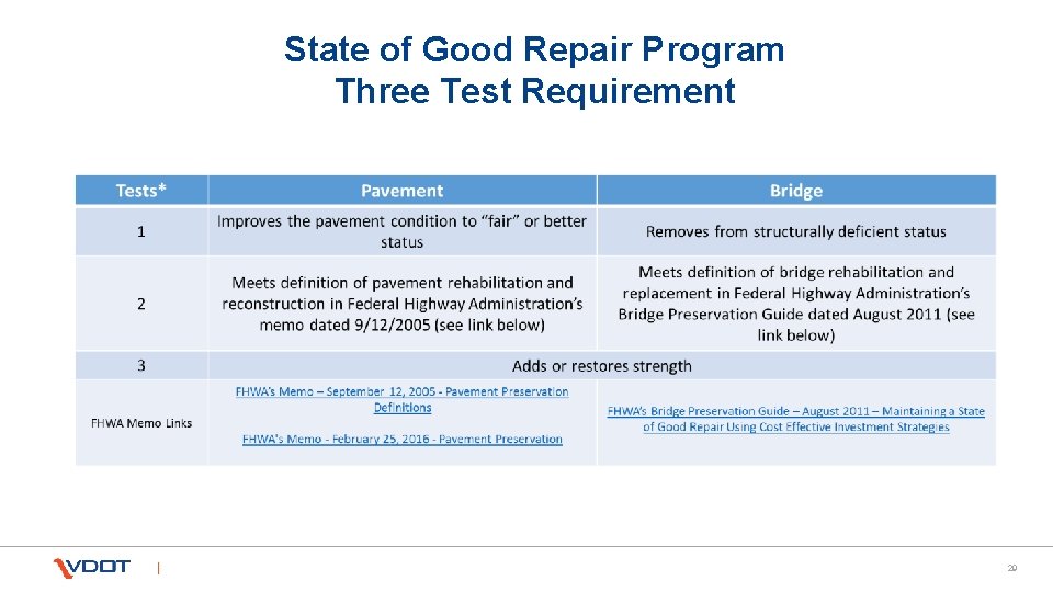 State of Good Repair Program Three Test Requirement 29 