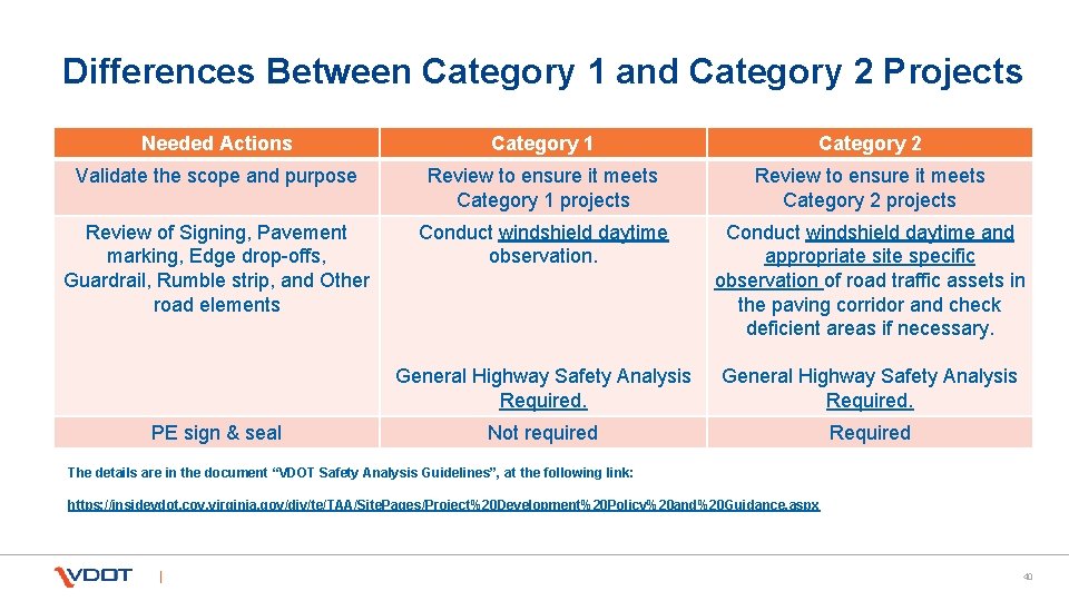 Differences Between Category 1 and Category 2 Projects Needed Actions Category 1 Category 2