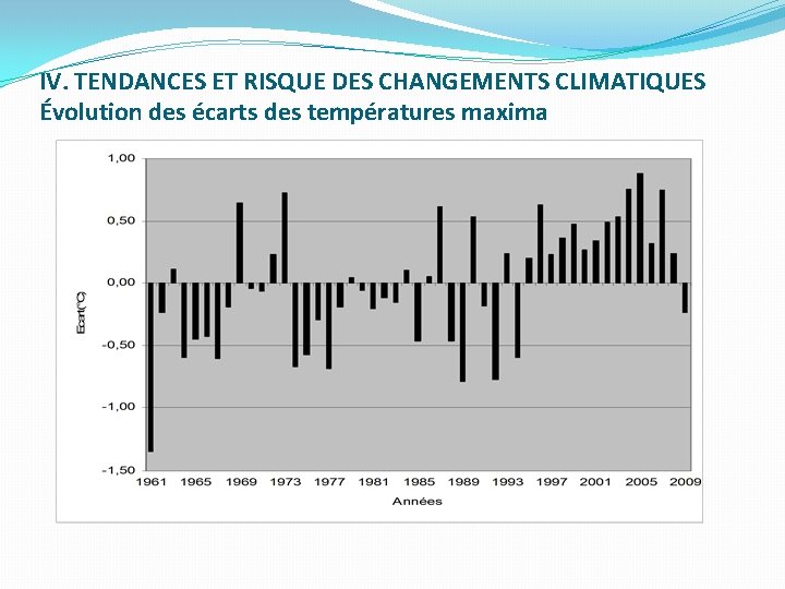 IV. TENDANCES ET RISQUE DES CHANGEMENTS CLIMATIQUES Évolution des écarts des températures maxima 