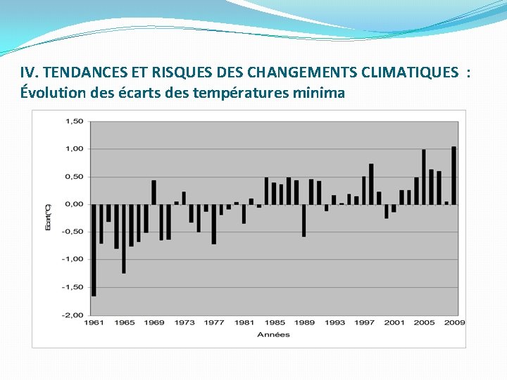 IV. TENDANCES ET RISQUES DES CHANGEMENTS CLIMATIQUES : Évolution des écarts des températures minima