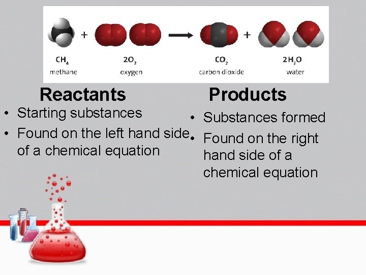 Reactants Products • Starting substances • Substances formed • Found on the left hand