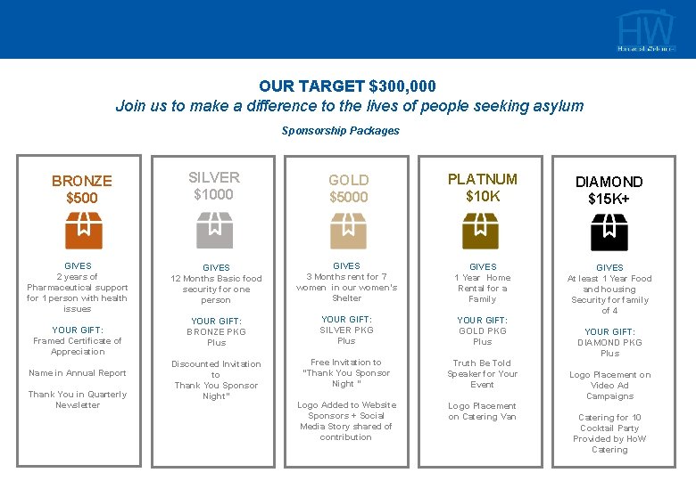 OUR TARGET $300, 000 Join us to make a difference to the lives of