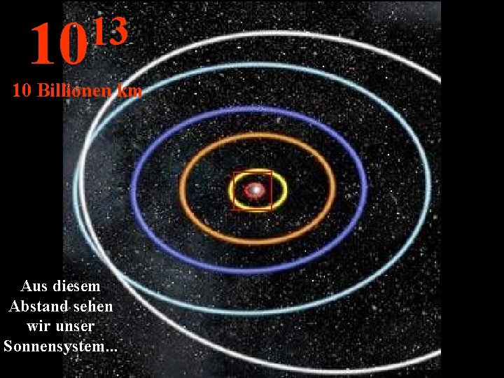 13 10 10 Billionen km Aus diesem Abstand sehen wir unser Sonnensystem. . .