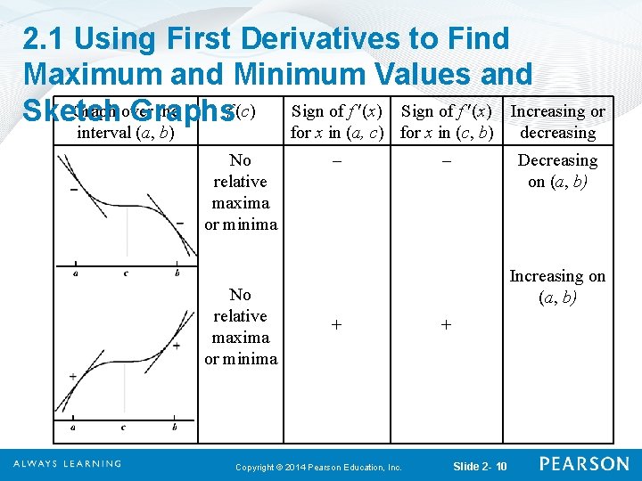 2. 1 Using First Derivatives to Find Maximum and Minimum Values and Graph over 2. 1 Using First Derivatives to Find Maximum and Minimum Values and Graph over