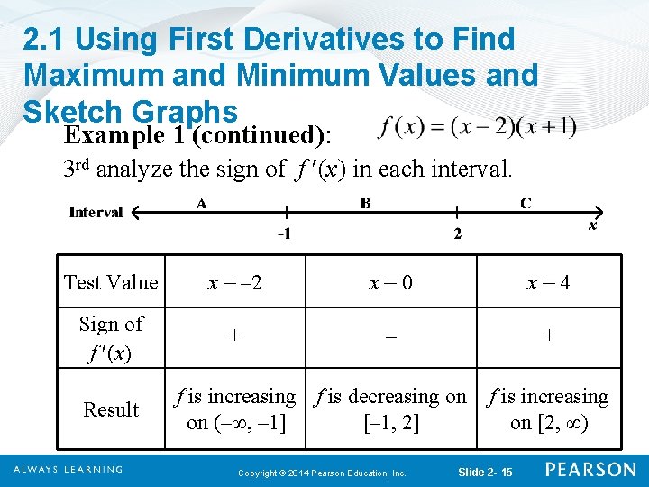 2. 1 Using First Derivatives to Find Maximum and Minimum Values and Sketch Graphs 2. 1 Using First Derivatives to Find Maximum and Minimum Values and Sketch Graphs