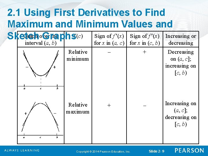 2. 1 Using First Derivatives to Find Maximum and Minimum Values and Graph over