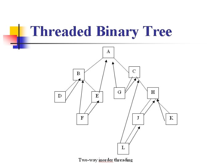 Threaded Binary Tree 