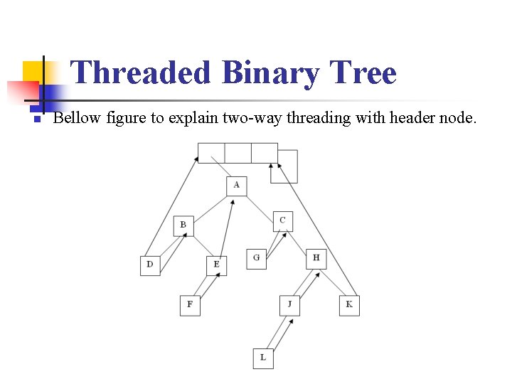 Threaded Binary Tree n Bellow figure to explain two-way threading with header node. 