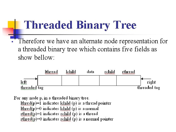 Threaded Binary Tree Therefore we have an alternate node representation for a threaded binary