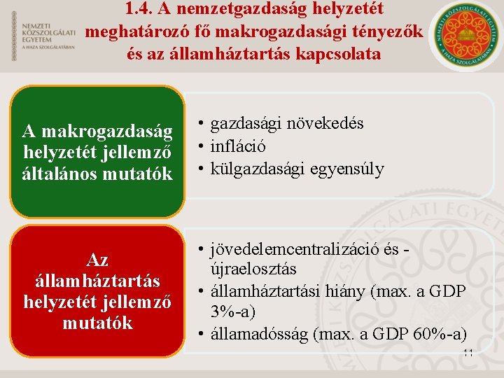 1. 4. A nemzetgazdaság helyzetét meghatározó fő makrogazdasági tényezők és az államháztartás kapcsolata A 1. 4. A nemzetgazdaság helyzetét meghatározó fő makrogazdasági tényezők és az államháztartás kapcsolata A