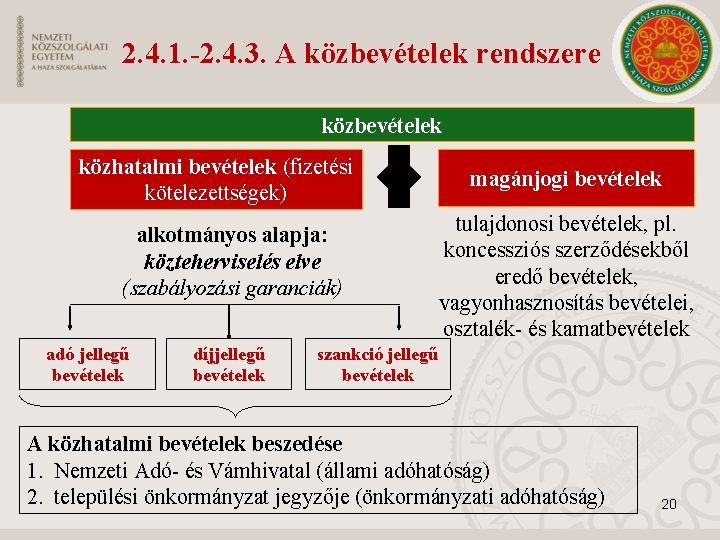 2. 4. 1. -2. 4. 3. A közbevételek rendszere közbevételek közhatalmi bevételek (fizetési kötelezettségek)