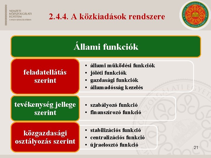 2. 4. 4. A közkiadások rendszere Állami funkciók feladatellátás szerint • • állami működési