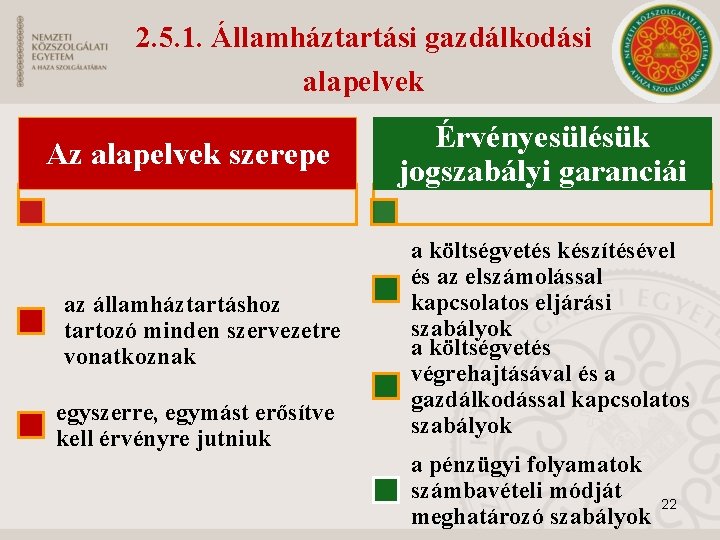 2. 5. 1. Államháztartási gazdálkodási alapelvek Az alapelvek szerepe az államháztartáshoz tartozó minden szervezetre