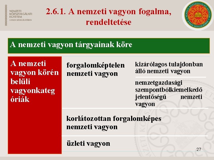 2. 6. 1. A nemzeti vagyon fogalma, rendeltetése A nemzeti vagyon tárgyainak köre A