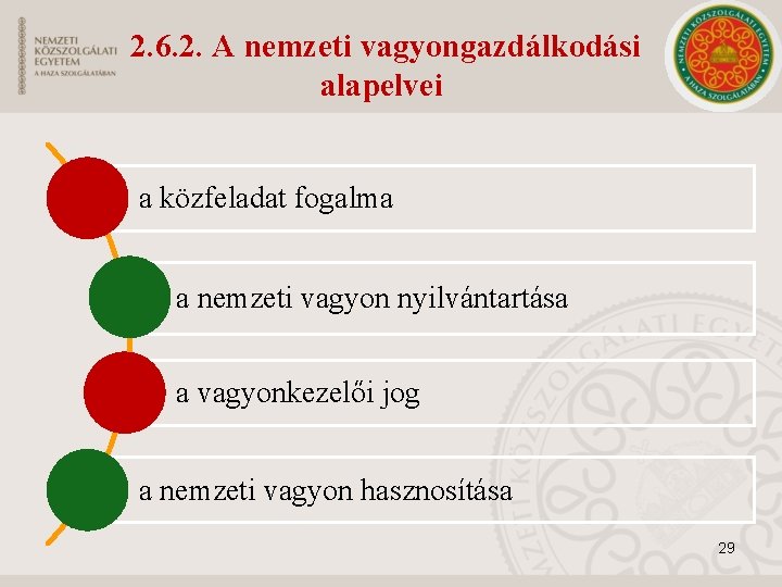 2. 6. 2. A nemzeti vagyongazdálkodási alapelvei a közfeladat fogalma a nemzeti vagyon nyilvántartása